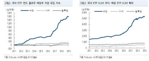 정기국회에 쏠린 증권가 시선…"배당·가치주 향방 가른다"_이규선