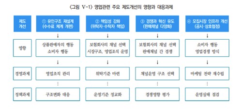 보험硏 "보험 영업체계 개편에 조직관리 중요…새로운 채널 전략도"_이수용