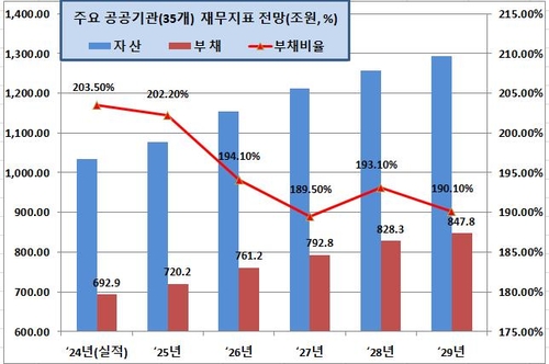 [황병극의 파인앤썰] '말의 성찬' 그쳤던 공공기관 개혁_황병극