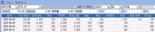 10년 국채선물 투자자별 거래 현황