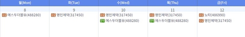 이번주 에스투더블유 청약…명인제약·노타 수요예측_이규선