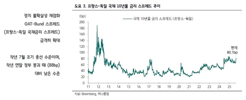 프랑스 예산안 갈등에 '정부 붕괴' 위기…"구조적 위험 국면 진입"_이규선