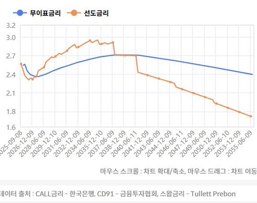 '135만호 주택 공급' 대책, 한은 금리인하 영향 줄까_노현우