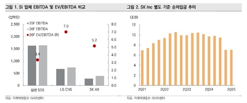 "SK, 상법 개정 필요성 공감…선제적 모범 사례되길 희망"_이규선