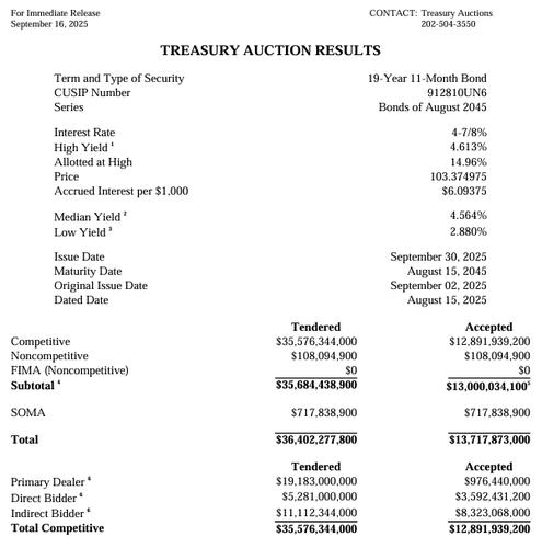 출처: 미 재무부 홈페이지.