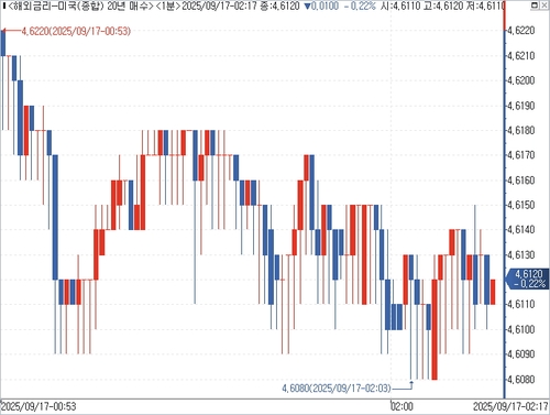 출처: 연합인포맥스.