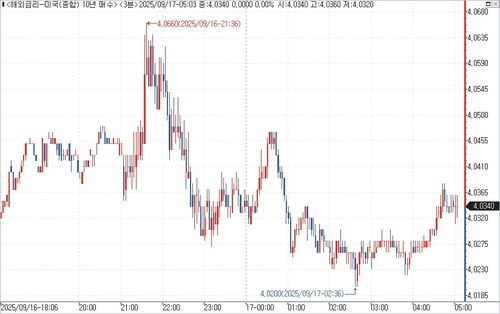 출처: 연합인포맥스.