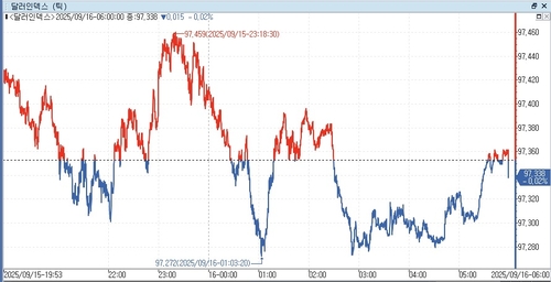 출처: 연합인포맥스