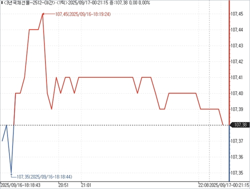 출처: 연합인포맥스.
