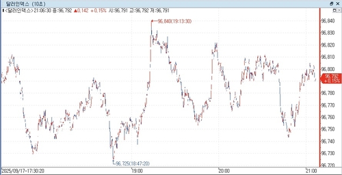 출처: 연합인포맥스