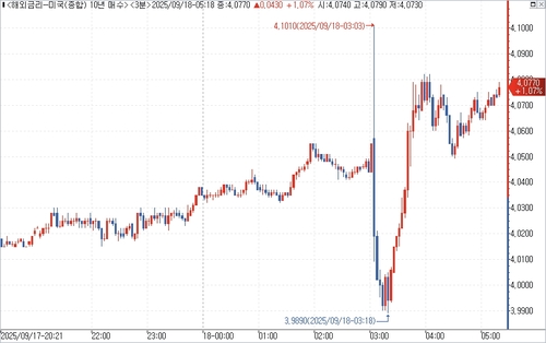 출처: 연합인포맥스.