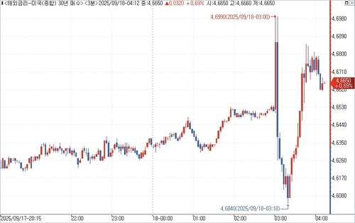 출처: 연합인포맥스.
