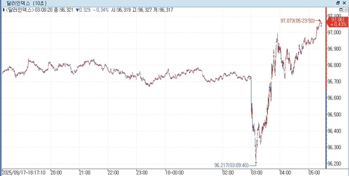 출처: 연합인포맥스