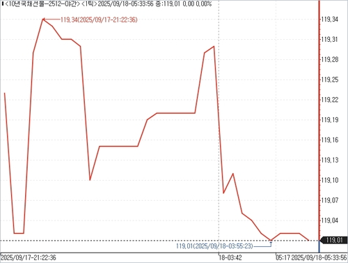 출처: 연합인포맥스.