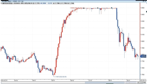 출처 : 연합인포맥스