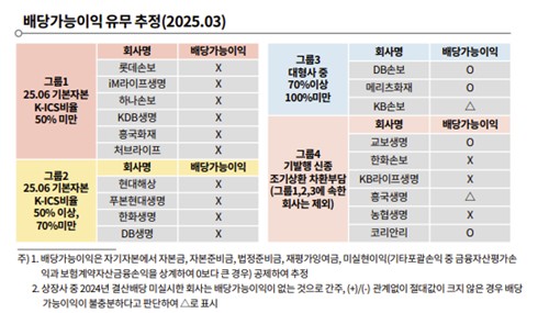 한기평 "보험사 기본자본 확충 쉽지 않아…규제에 충분한 시간 필요"_이수용