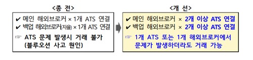 블루오션 사태로 중단됐던 美주식 주간거래 11월 재개_박경은