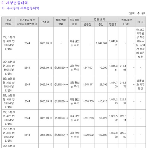 모건스탠리 계열 자산운용사의 에이피알 주식 세부변동내역