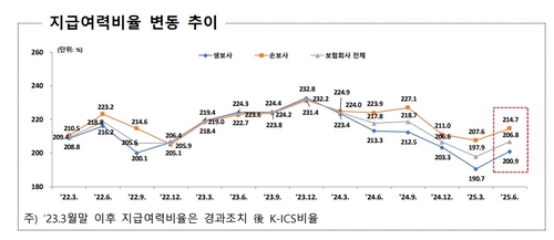 [보험사 파생 ALM②] 'IRS 헤지'와 '생산적 금융'_김용갑