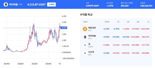 월가의 회의론에도…톰리 "이더리움 슈퍼사이클 온다"_이장원