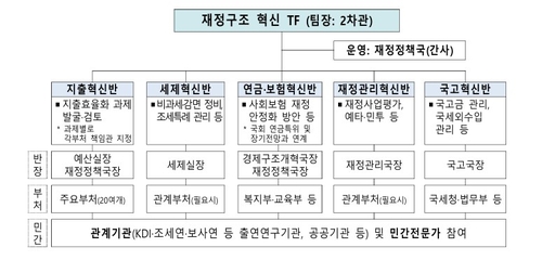 재정구조혁신TF 킥오프…기재차관 "과감한 혁신으로 지속가능성 확보"_박준형