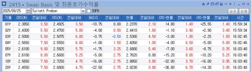 IRS 금리 상승…한은 금융안정상황 보고서 여파_손지현