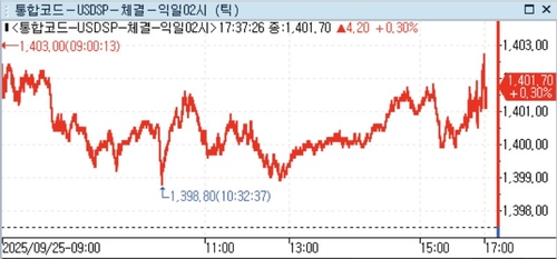 달러-원, 런던장 시간대에 1,400원선 유지…3.80원↑_정선영