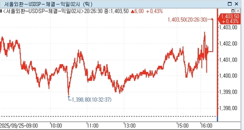 달러-원, 뉴욕장서 1,400원대 거래_윤정원