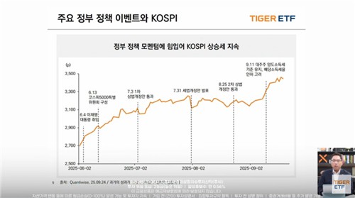 "애플 사례…3차 상법, 선진국처럼 주주가치 희석 막을 것"_노요빈