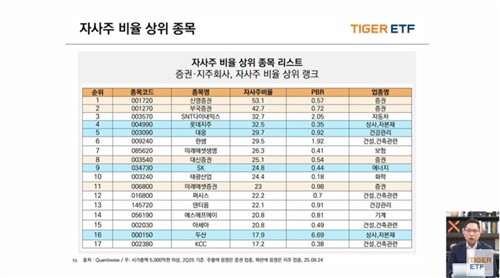 미래에셋운용 3차 상법개정안 의미 웹세미나
