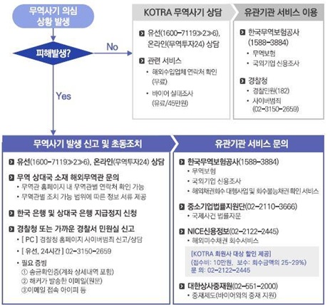 '이메일 해킹' 통한 외환 무역사기도 급증…피해액 1천300억원↑_윤슬기