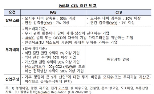 한은 "한국형 기후 벤치마크지수 도입시 코스피 수익률 상회"_손지현