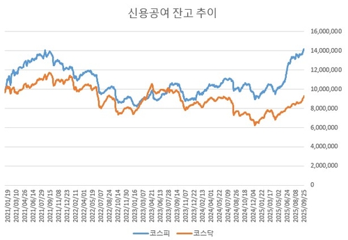 코스피 신용잔고 사상 최고 찍자마자 '와르르'…추가 조정 가능성은_이규선