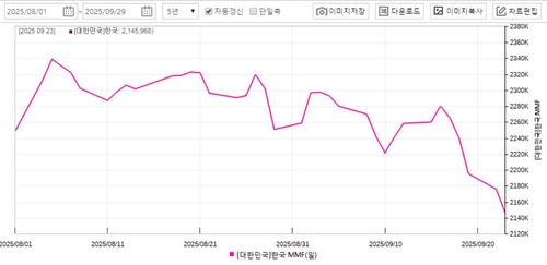 MMF보다 높은 금리…분기말 레포시장 향하는 기관자금_노현우