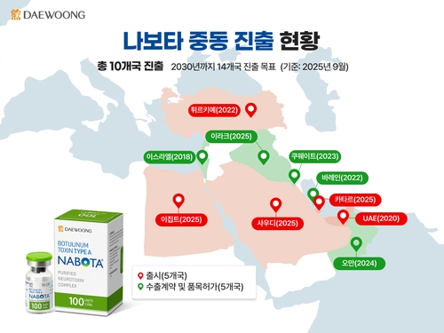 대웅제약 나보타, 중동 10개국 진출 완료_정수인