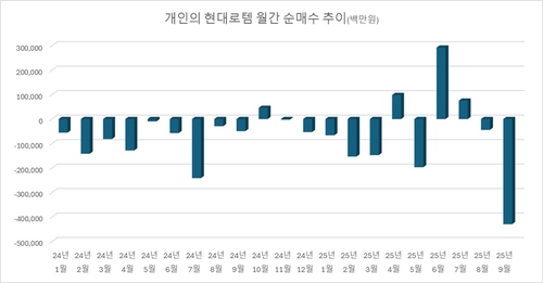 나만 현대로템 주식 버티나…역대 최대 개인 매도세에 '갸우뚱'_이재헌