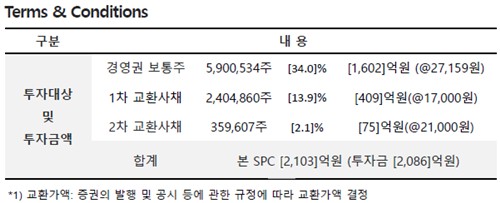 LS證·스톤브릿지, 리파인 '2차 EB' 발행 계획 있었다…ISC 판박이_김학성
