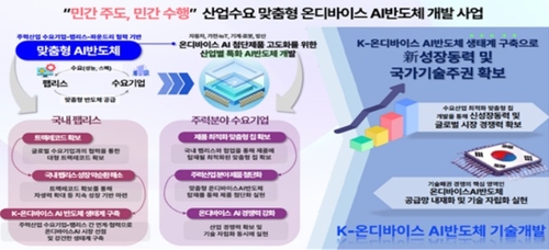 "2030년 제조 AX 1등"…K-온디바이스 AI 반도체 생태계 구축 첫발_유수진