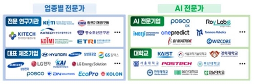 '2030년 제조 AI 최강국' 정부 목표에 삼성·현대차·LG 뭉쳤다_윤은별
