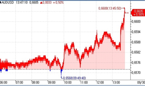 RBA, 기준금리 3.60%로 동결…"3분기 인플레 예상보다 높을 수도"(상보)_김지연