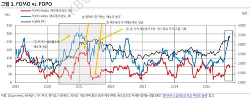 "코스피, 파티 끝났나 걱정은 그만…FOMO가 온다"_이규선