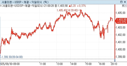 달러-원, 뉴욕장서 1,400원대 거래_윤정원