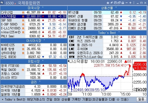[뉴욕 마켓 브리핑](1일)_홍경표