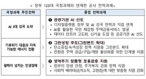 주금공, AI전담부서 신설…"공공기관 AI 선도"_정원