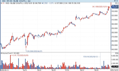 BofA "국방비 증가로 파슨스 등 방산기업 주가 상승 여력"_홍경표