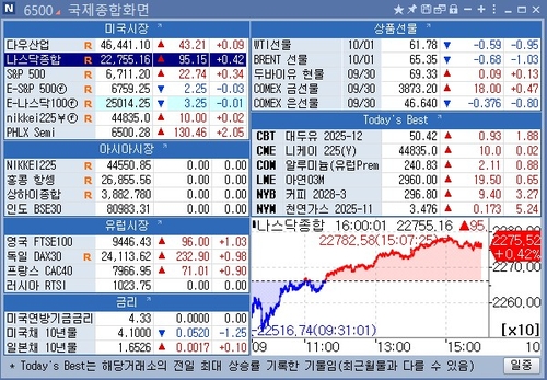 [뉴욕 마켓 브리핑](2일)_홍경표