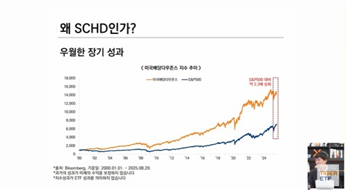 'SCHD' 2분기 배당 감소에도…미래에셋 "연간 배당 성장은 계속"_노요빈