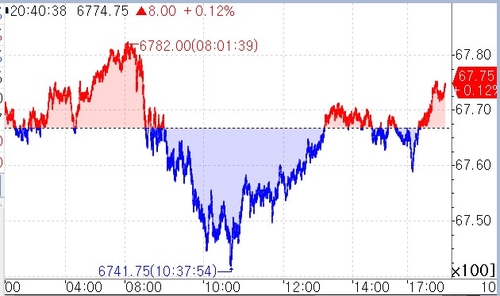 S&P500 선물, 亞 시장서 강보합…美 금리 소폭 상승_권용욱
