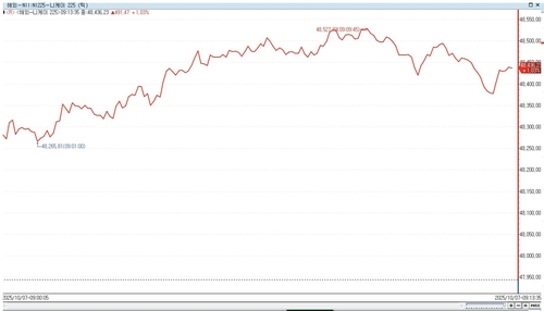 닛케이, 美S&P500 랠리·日 가계지출 호조에 상승 출발_이민재