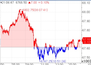S&P500선물, FOMC 의사록 발표 앞두고 강보합…달러화 강세_김지연
